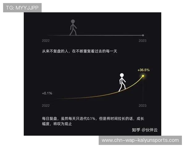 球队如何制定复盘体系，球赛复盘是什么意思